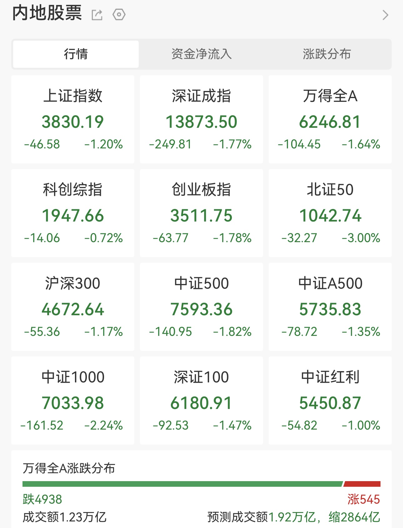     图片来源：Wind数据