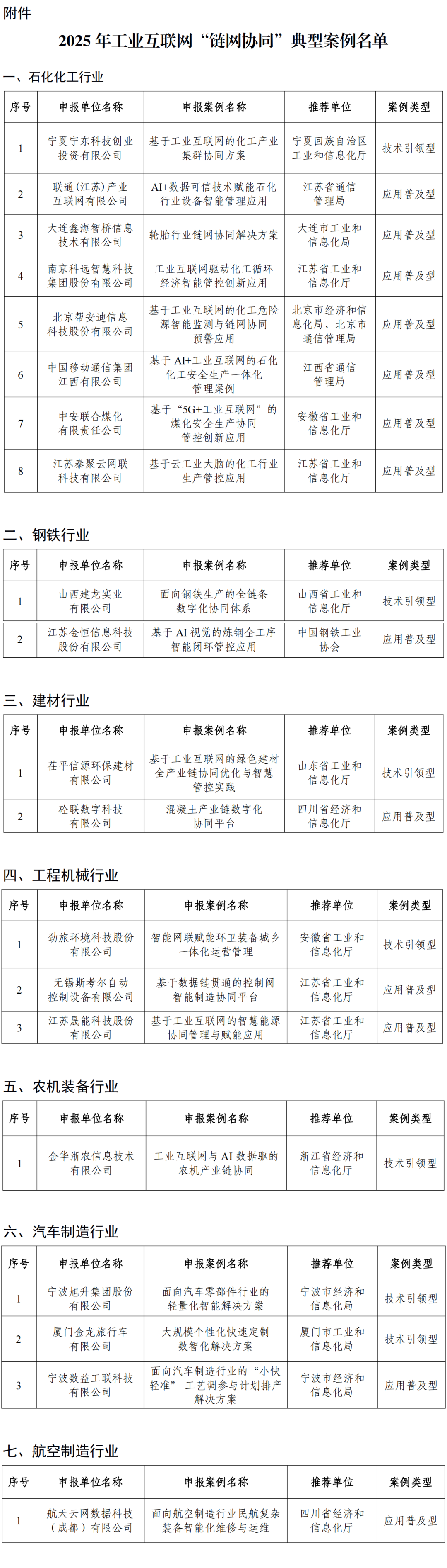 来源：工业和信息化部信息通信管理局