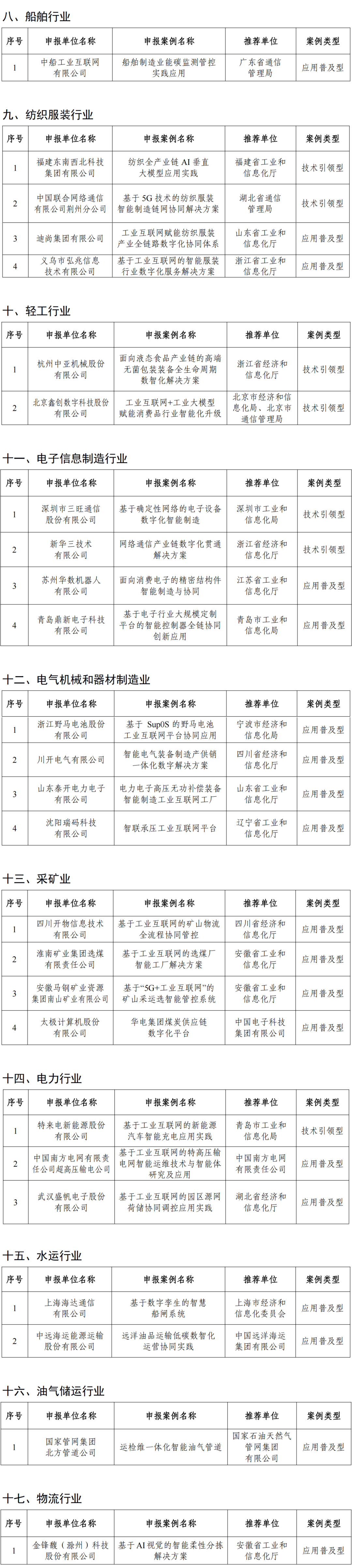 来源：工业和信息化部信息通信管理局
