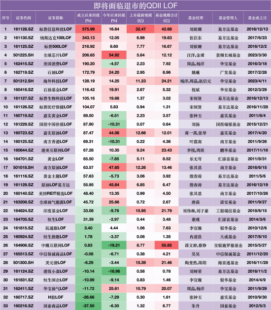 数据来源：WIND 截止20260807